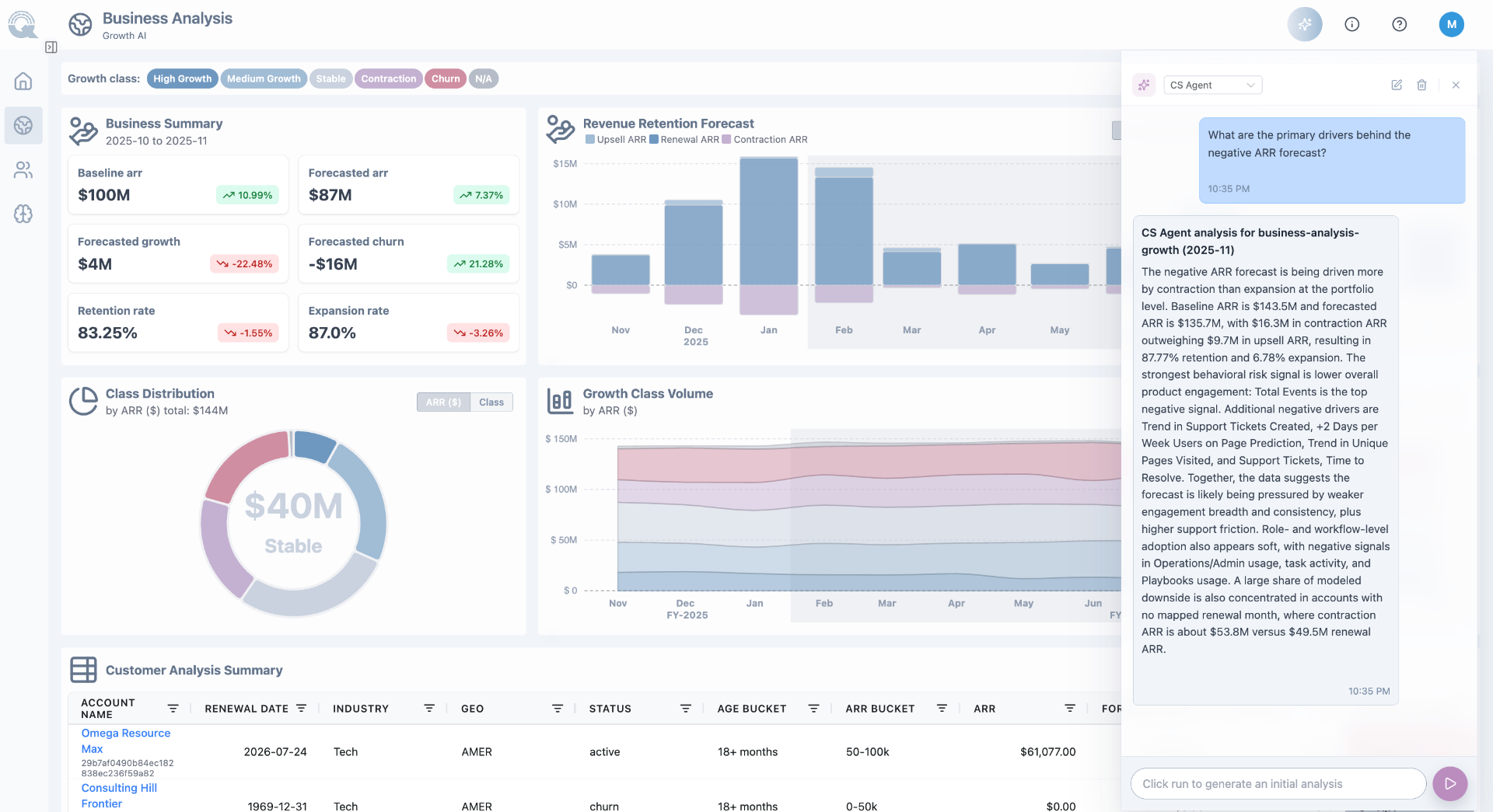 Growth AI