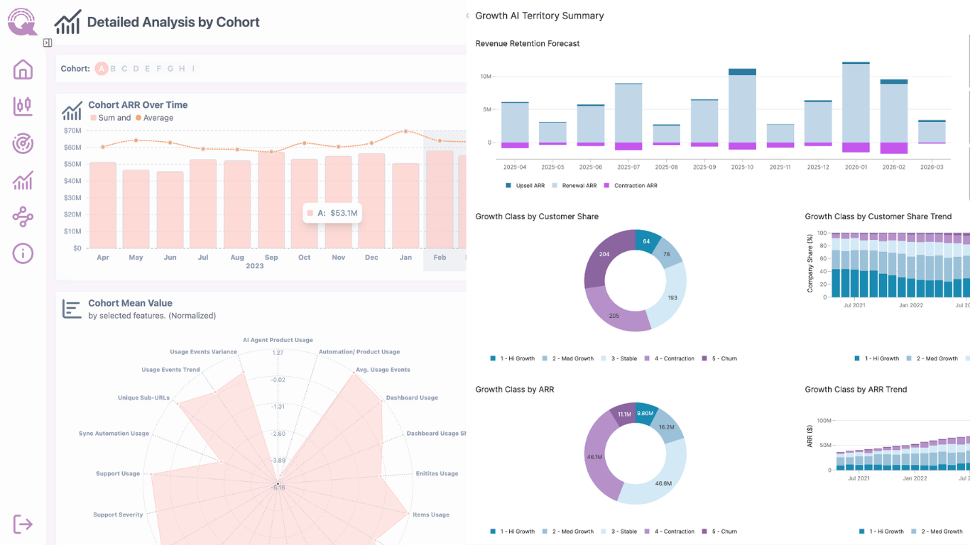 Cohorts AI vs Growth AI - Customer behavior analysis and revenue growth forecasting